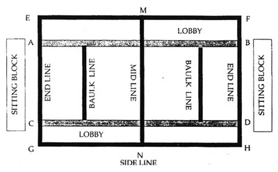 Bole, boisko do gry w Kabaddi oraz zasady gry Kabaddi