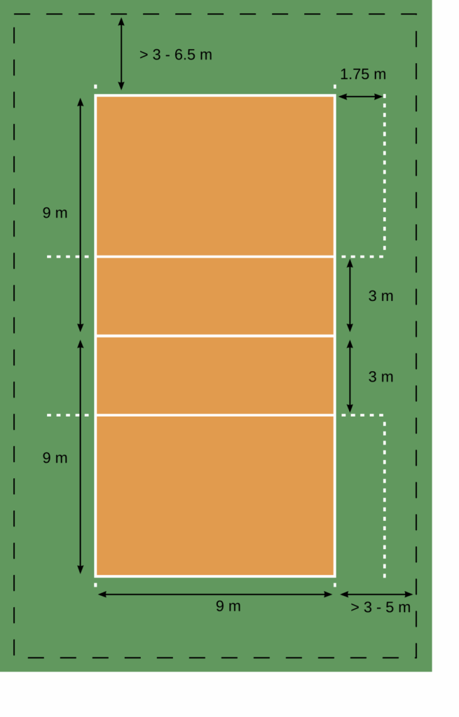 Boisko do siatkówki - wymiary i najważniejsze informacje